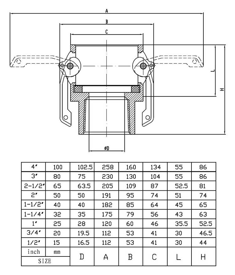 Camlock Type D Buy Pipe fiitings, Quck coupling, Threaded fittings